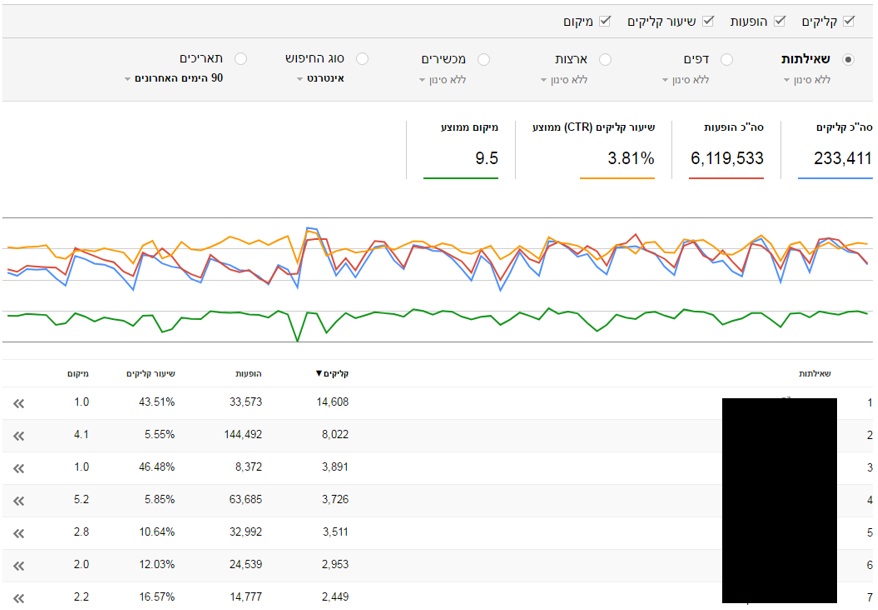 ניתוח חיפושים