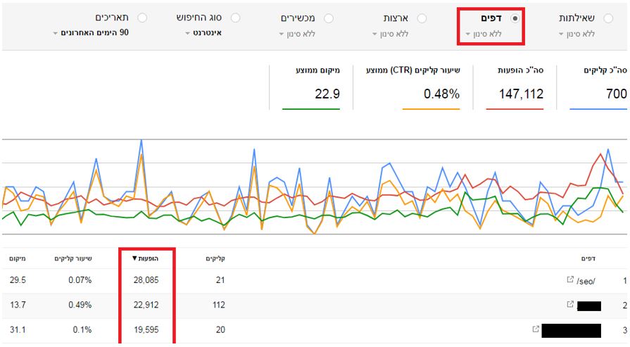 חיזוק עמודים חלשים באתר