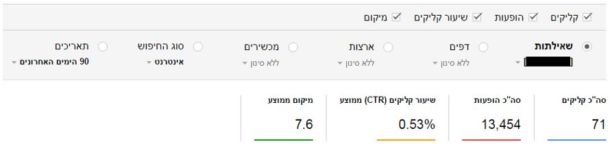 ביצועים של מילת מפתח