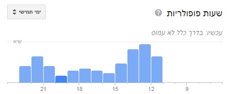 שעות פעילות פופלריות בגוגל לעסק שלי