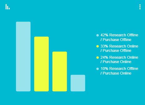 גם מי שלא קונה אונליין – בודק ומשווה אונליין