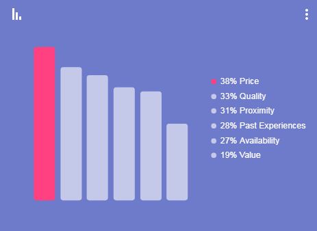 המדדים החשובים בבחירת העסק המתאים לנו