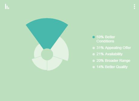 מדוע ישראלים בוחרים לקנות בחו"ל