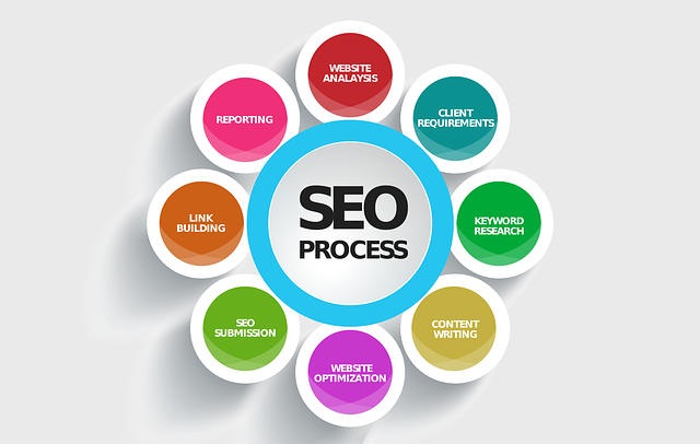 שיווק באמצעות אינפוגרפיקה