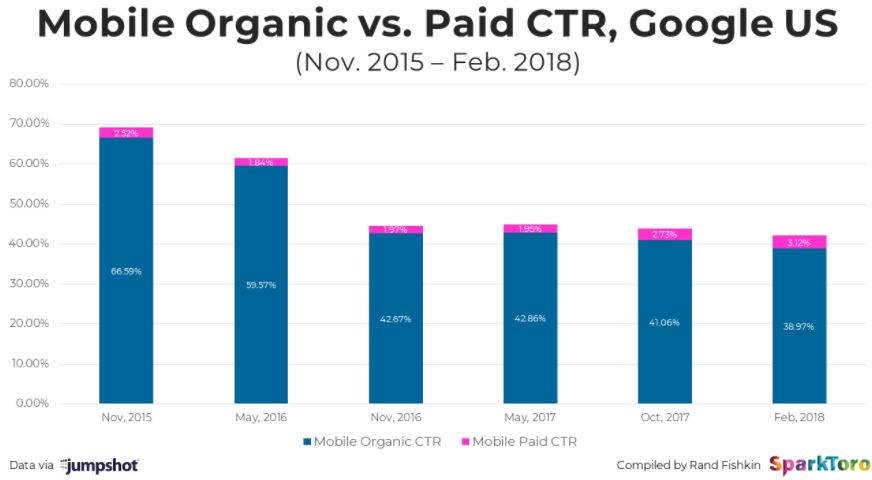jumpshot-sparktoro-mobile