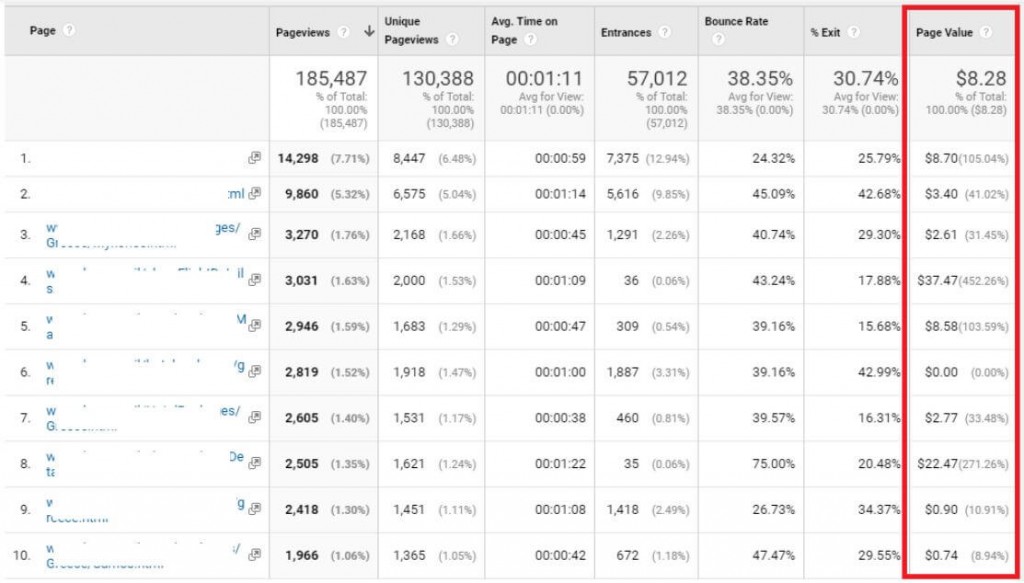 דוח כל דפי האתר