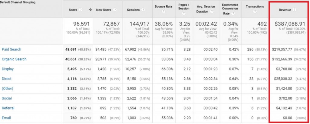 דוח ערוצי תנועה